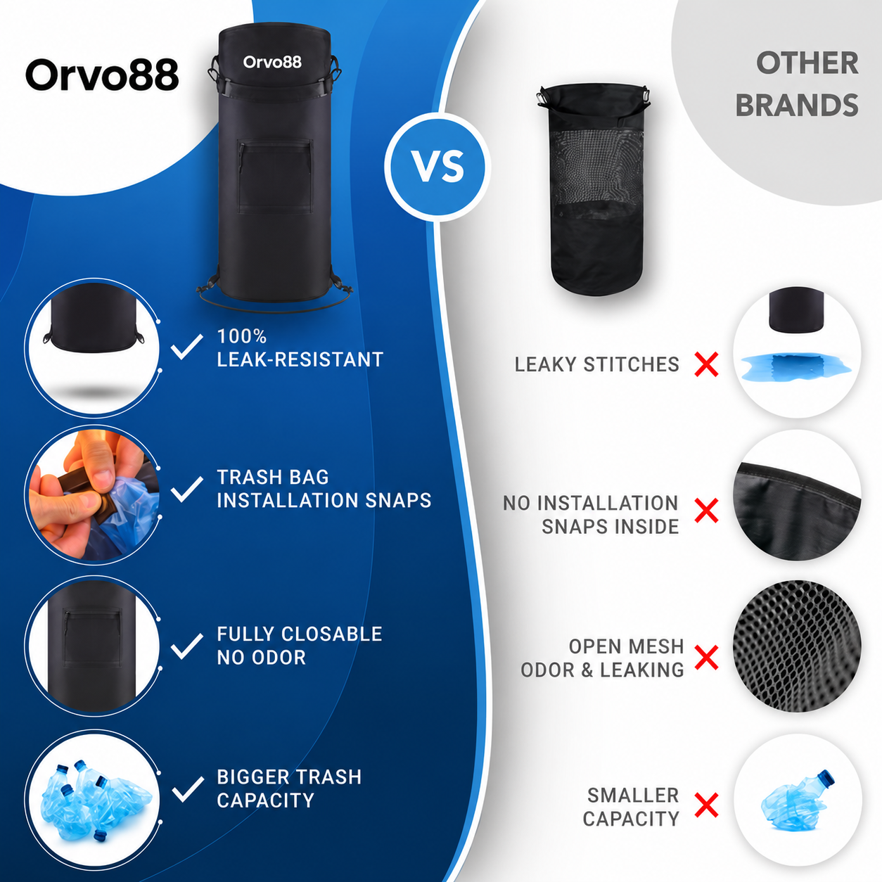 Orvo88™ - MarineBin