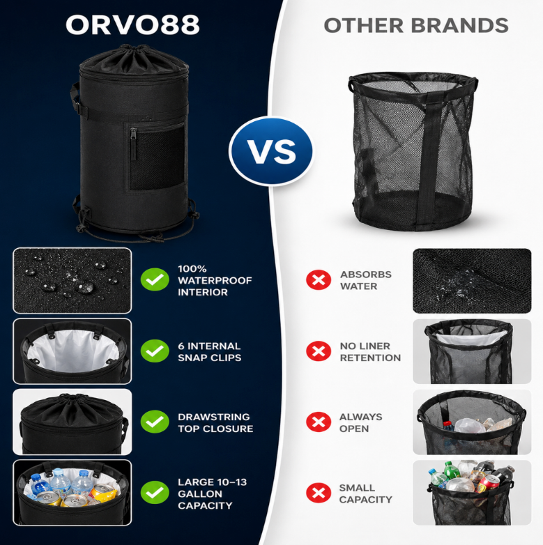 Orvo88™ - MarineBin